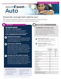 Assure Guard. Auto coverage overview sheet
