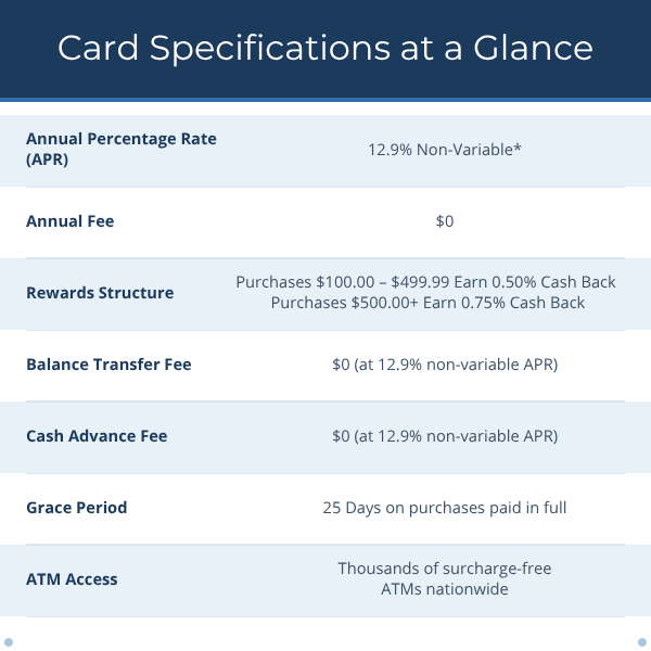 card specifications, gold, visa, primetrust