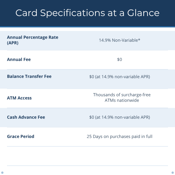 PrimeTrust, visa classic, card specs