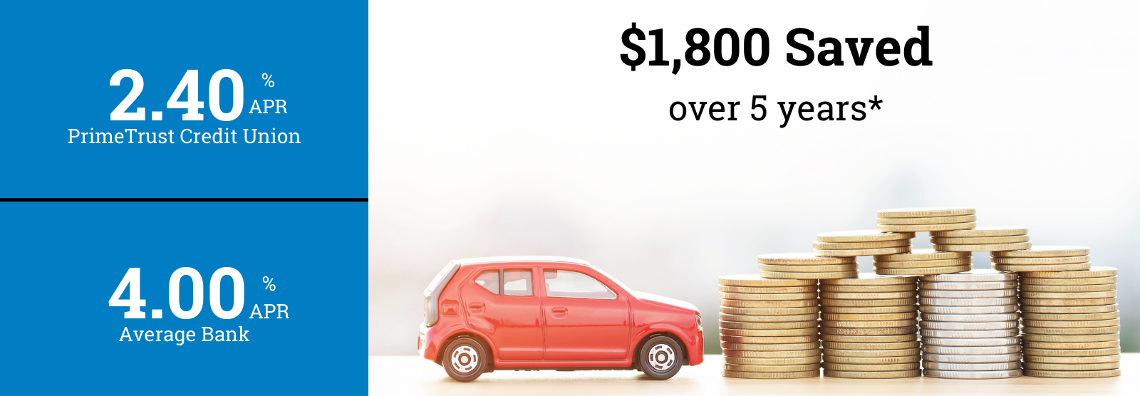 Savings calculated on PrimeTrust auto loan
